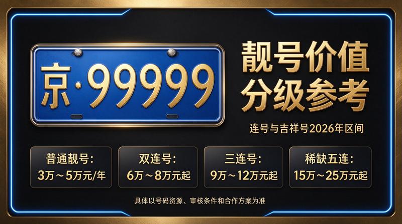 2026年闲置京牌指标交易流程示意图